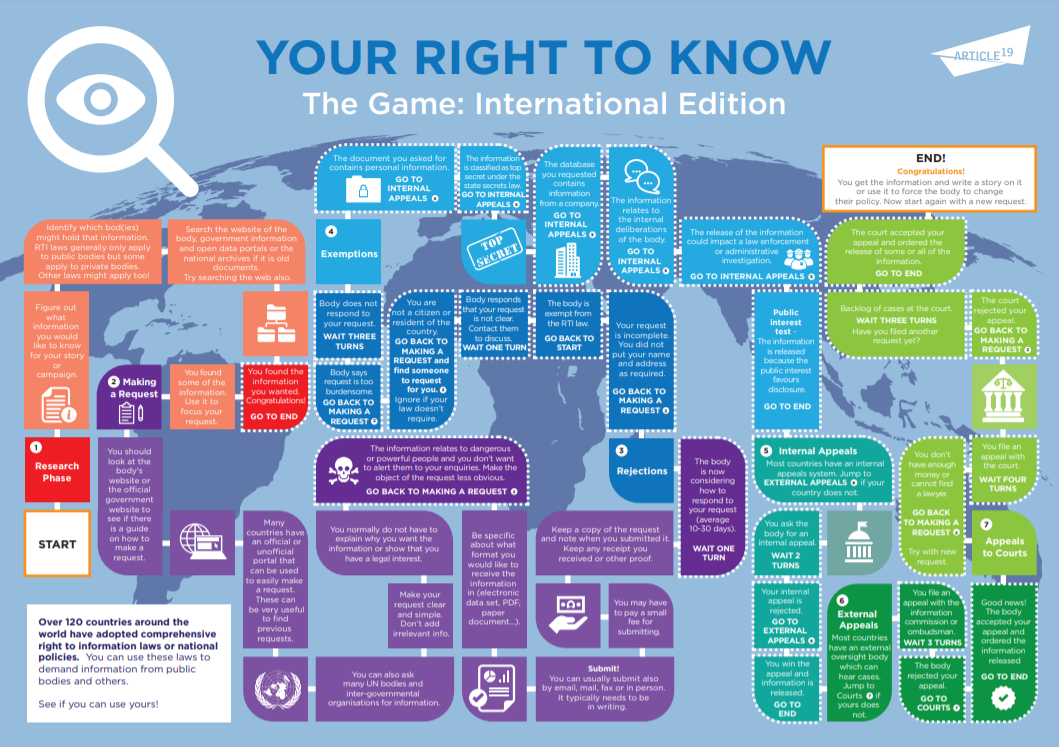 Your Right to Know: The Game